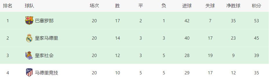 穆斯卡特还拥有比甲圣图尔登和J联赛横滨水手的执教履历，自2021年执教横滨水手以来，带领球队获得一次J联赛冠军及一次日本超级杯冠军。